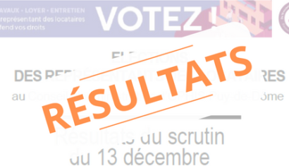 Résultats des élections des représentants des locataires au conseil d'administration de l'OPHIS